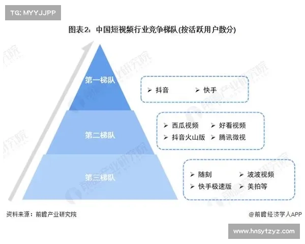 十大短视频平台深度对比分析:功能特点、用户群体与发展趋势解析 十大短视频平台深度对比分析:功能特点、用户群体与发展趋势解析