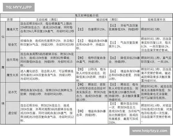 鬼王角色加点全攻略掌握提升战力秘诀轻松打造最强输出阵容 鬼王角色加点全攻略掌握提升战力秘诀轻松打造最强输出阵容