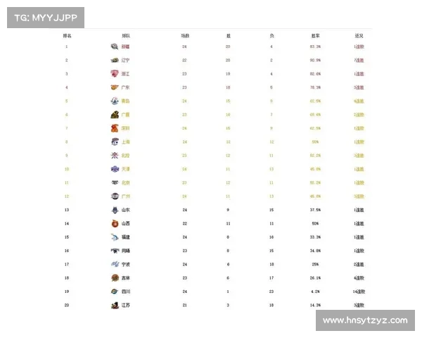 2023年CBA赛季结束后常见问题解答及赛季亮点分析