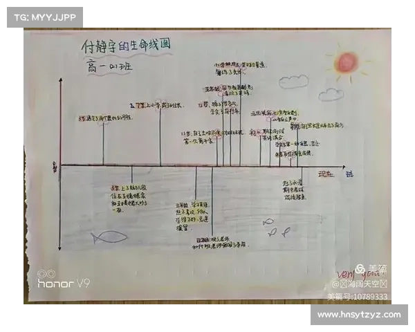 如何在每周挑战中进行深刻反思并提升自我成长的策略与方法